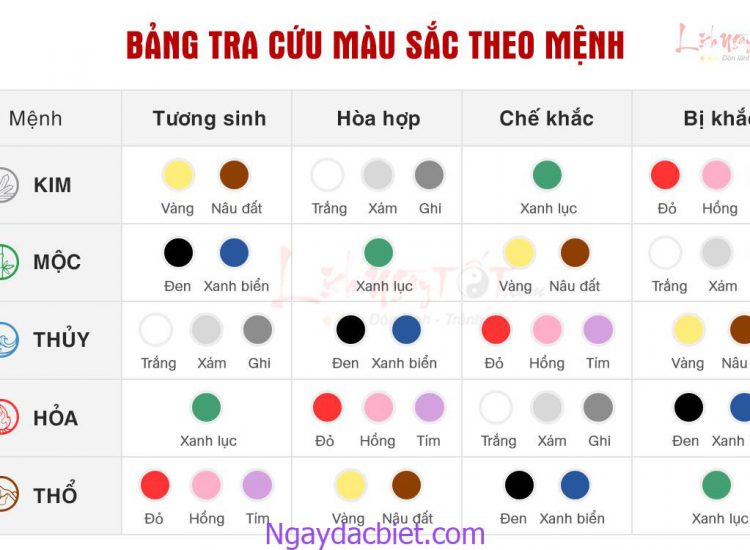 mau sac hop menh mau sac phong thuy theo tuoi